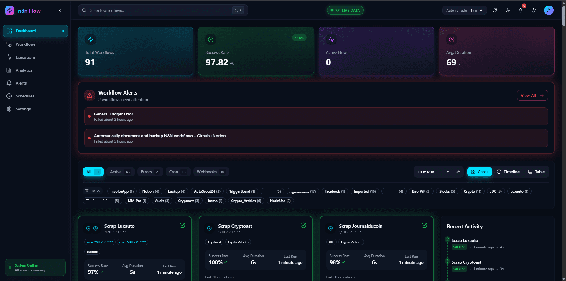 n8n Dashboard